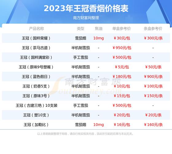 王冠雪茄20支照片价格（王冠雪茄价格表图一览表）