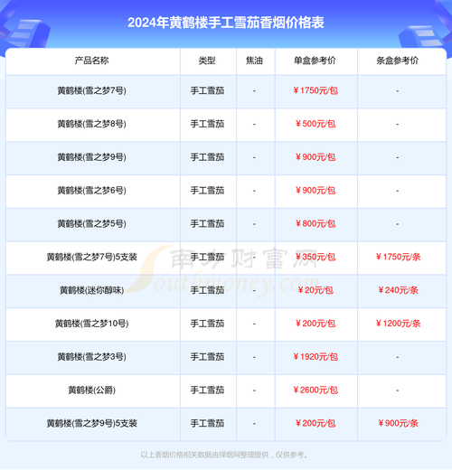 公爵2013雪茄价格（公爵雪茄多少钱）