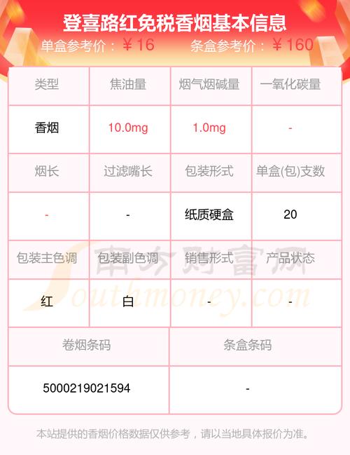 四川省免税香烟批发（四川省免税香烟批发价格表）