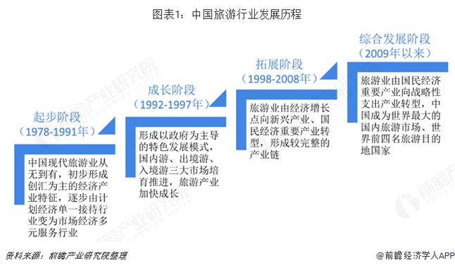 旅游产业发展模式百科知识（旅游产业发展模式不仅有阶段性的特征）