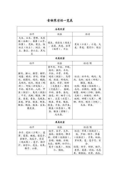 寒凉食物百科大全图文（寒凉食物百科大全图文版）