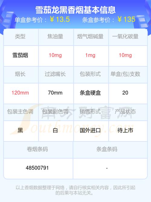 小猎人5号雪茄25根价格（小猎人雪茄一盒多少支）